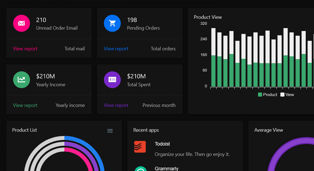 Business Process Application Report Dashboard Amrithaa