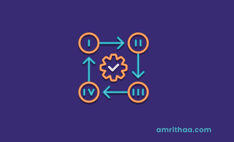 Digital Marketing Project Process Development Amrithaa