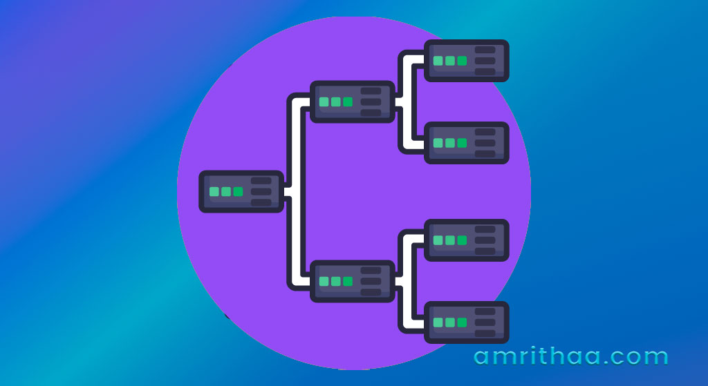 Maintenance Services Server Incremental Backup Amrithaa