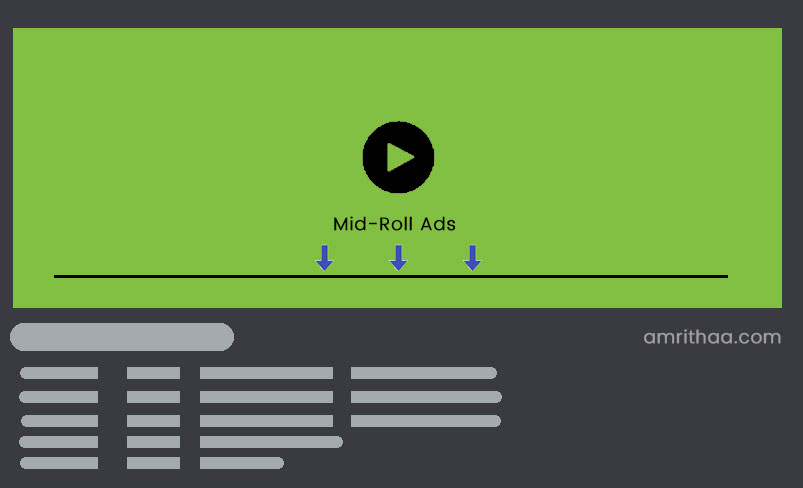 Ott Ads Management Mid Roll Ads Amrithaa