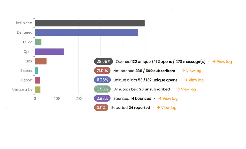 Email Marketing Improved Deliverability Amrithaa