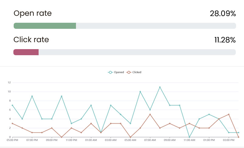 Email Marketing Real Time Amrithaa